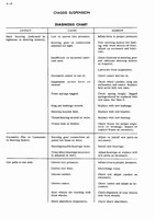 1954 Cadillac Chassis Suspension_Page_18.jpg